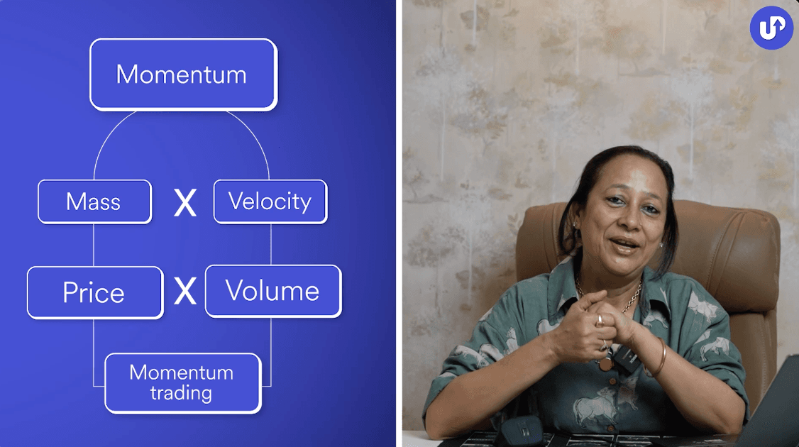 Intraday Trading Strategy by Dr. Seema Jain