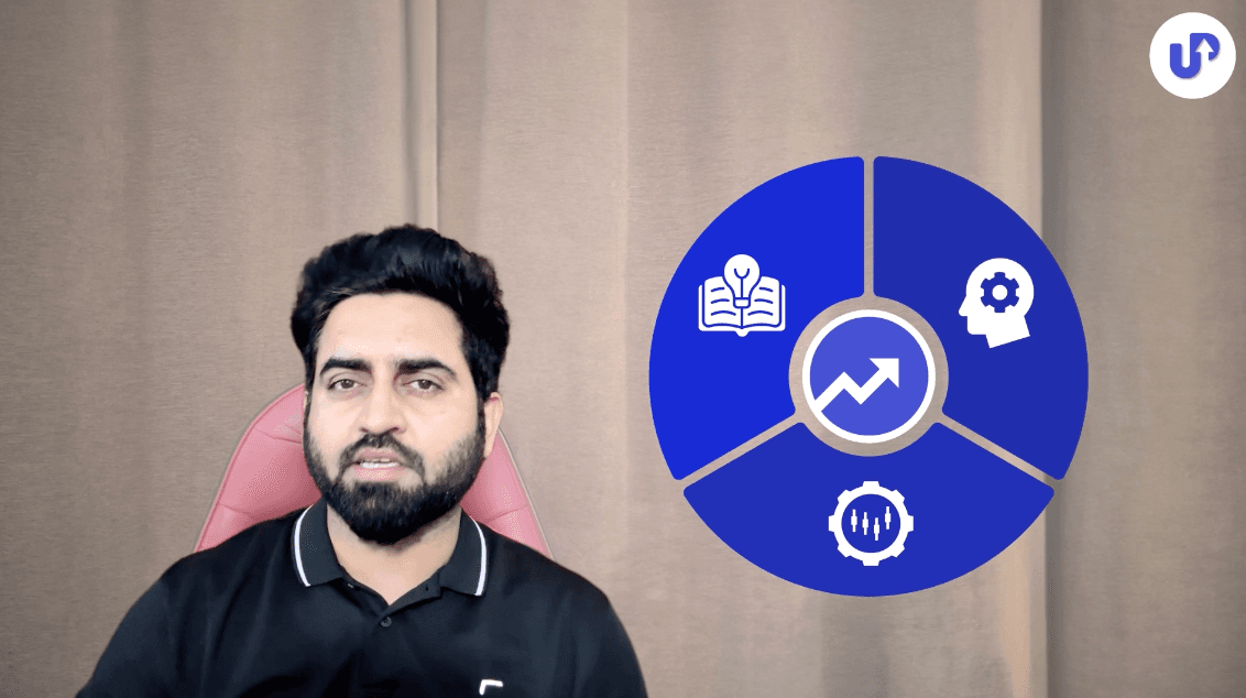 A-Z of Technicals by Lakshya (English)
