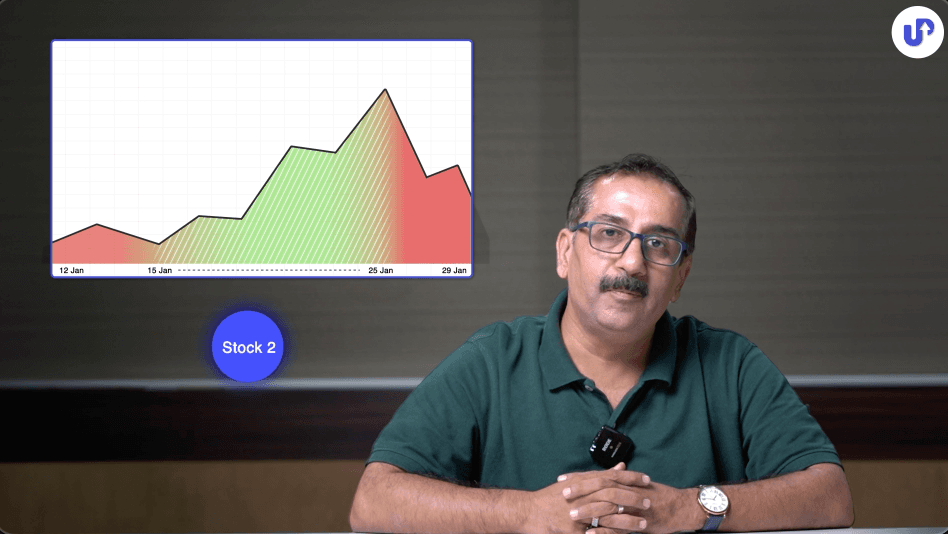 Trend Following Strategy for Swing Trading