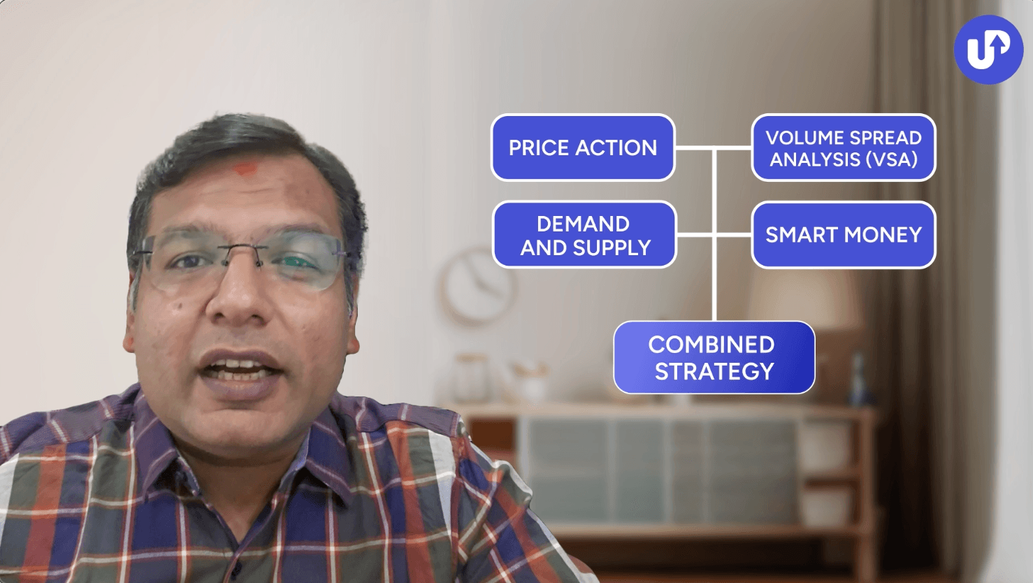 VSA,  Demand & Supply & SMC by Bharat Jhunjhunwala