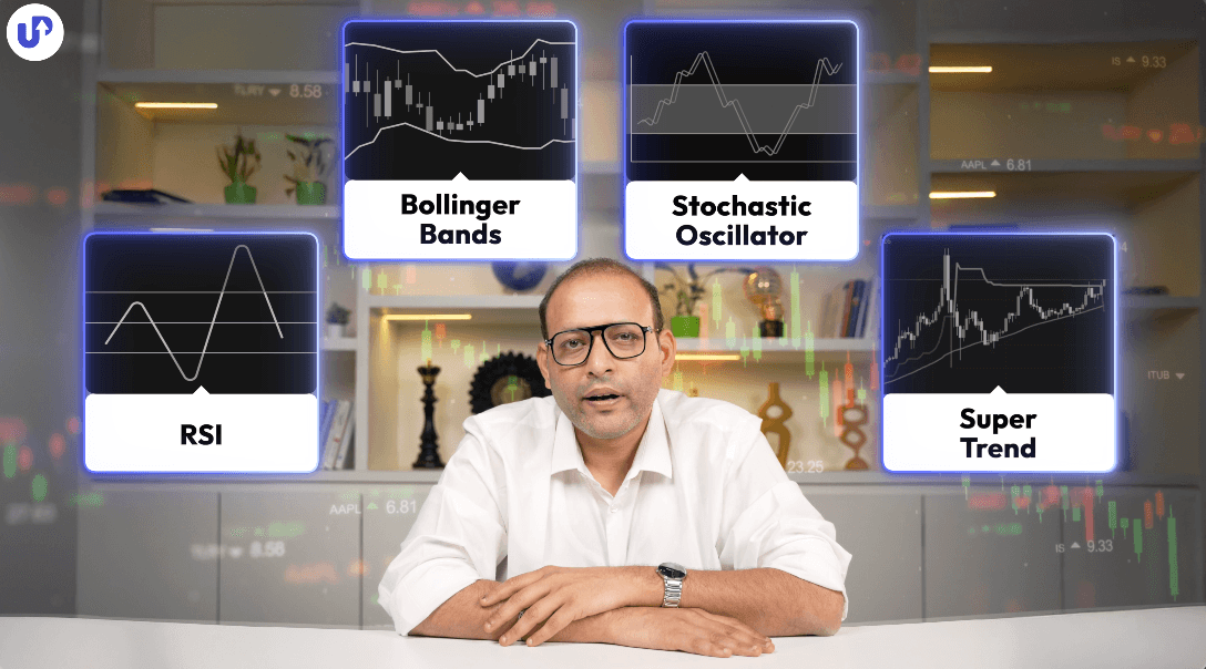 Positional Trend Trading Strategy