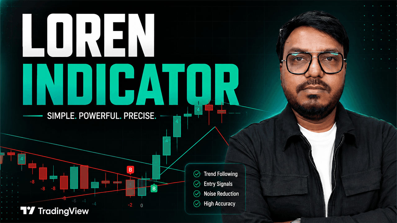 Loren Indicator