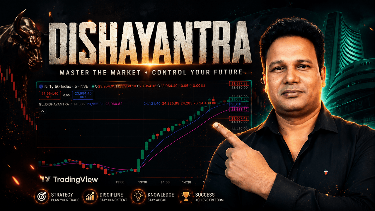 Dishayantra Indicator