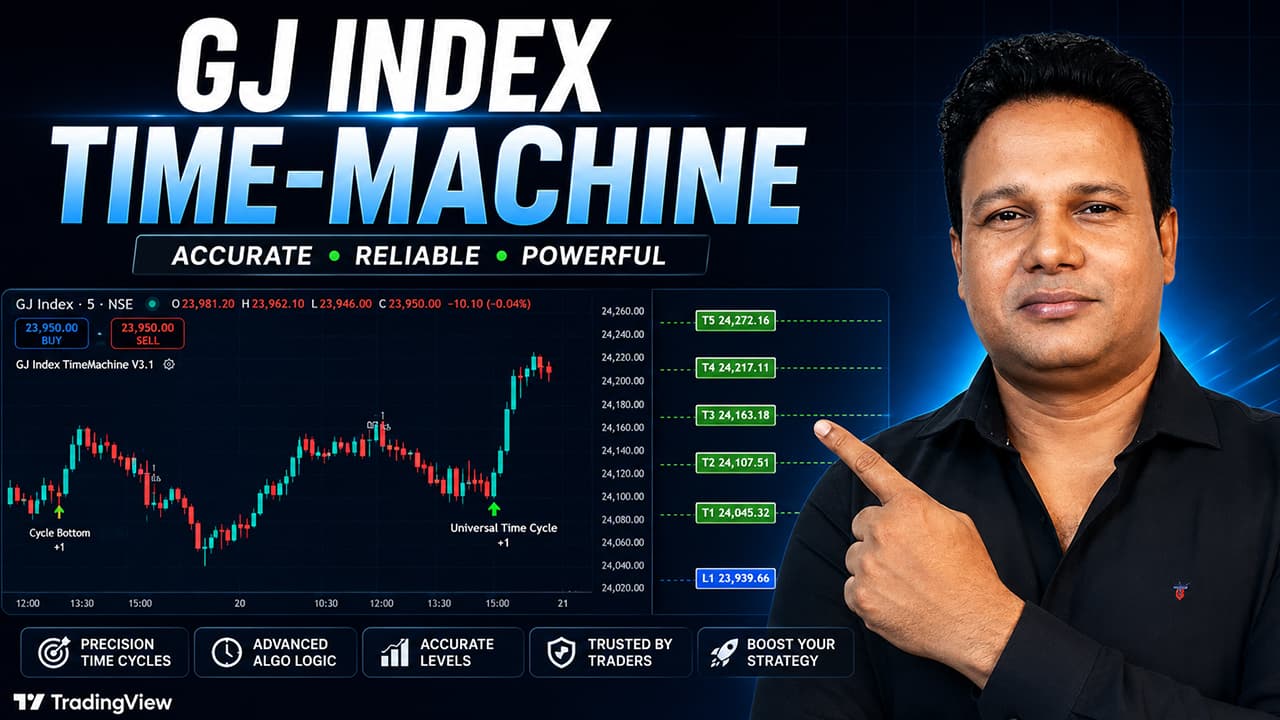 GJ Index Time Machine Indicator