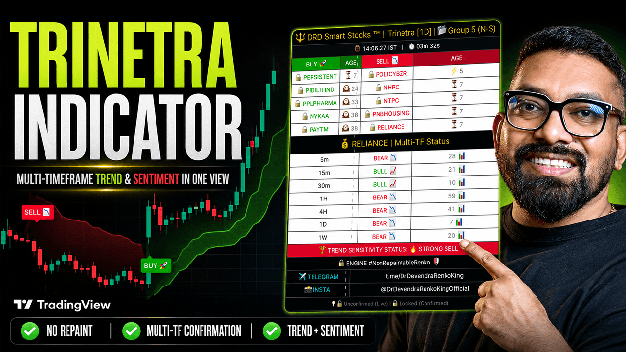 Dr. Devendra Smart Stock Engine | Trinetra Indicator