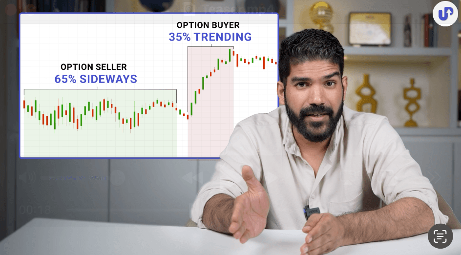 Intraday Option Selling Strategy